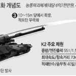 쉴드류 甲