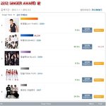 ★다음주 뮤뱅이 빅뱅한테 1위를 줄까?