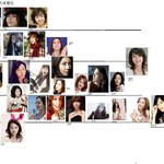 대한민국 여배우연기력<b>서열</b>