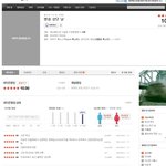 세얼간이가 왜 <b>평점</b> 1위임?