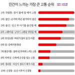 군대5년제 <b>찬성</b>하는사람들어봐라