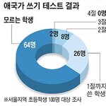 자랑스런 대한민국 국민이 되어보아요~