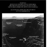 ★★★★★★★심해의 <b>생물</b>들★★★★★★★