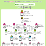 스마트폰 계급도 최신버전(<b>new</b>)