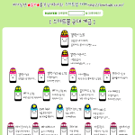 ★★ 스마트폰 군대 <b>계급</b>도