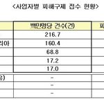 소비자를 병신 호구로 아는 모토로라 서비스센터
