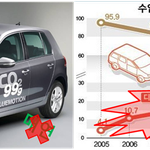 하이브리드와의 경쟁에서도 당당한 클린디젤