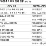 반도의 흔한 연예인 <b>농사</b>꾼 jpg
