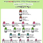 <b>new</b>)★★★스마트폰 계급도~★★★