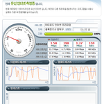 인터넷 상태좀 봐주세요 ㅠㅠ