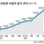 "개인용 모바일 홈페이지" 시대가 열린다.