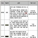 ★★솔로 계급표