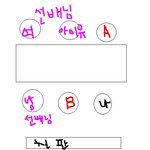 *외모 지상주의 상처 사연) 얼굴 못생겨서 서럽다.