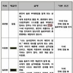★★솔로부대 <b>계급</b>표★★
