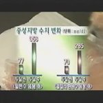 알칼리 환원수의 진실?