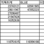 2012년 남자 아이돌 음원 순위