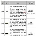 ☆★☆★솔로부대 <b>계급</b>표!! 업그레이드 버전☆★☆★