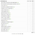 ★ 정신나간 친일새,끼 <b>블로그</b> 찾음; (사진有)