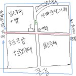 조금 예전에 겪었던 무서운 일