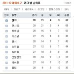 맨<b>시티</b>보고잇나??