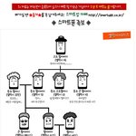 ♥♥♥스마트폰 <b>족보</b>라고 들어봤는가♥♥♥