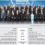 서울 핵안보정상회의, 북한도 참가했으면...,