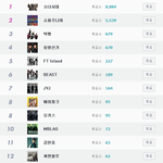 <b>vip</b>들 좀 보세요