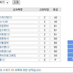 군필 후 나의 성적변화!인증샷有(복학생분들 꼭보세요!)