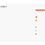 ★네이트배 여자아이돌 월드컵  <b>예선</b> 성적표입니다 ★