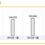 핸드폰<b>요금</b>을 더줄여야되..