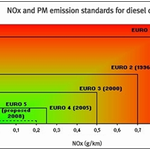 요즘 나오는 디젤차는 친환경 그<b>린카</b>