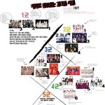 ★★★★★최신판 아이돌 <b>서열</b>★★★★★★★걸그룹