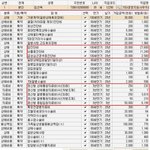 보험 효율적으로 가입하는 방법(4월보험료인상)