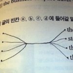 시험<b>칠</b>때 안틀리는법