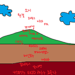 ★★★★★★여자아이돌순위(no<b>발</b>only손그림有)★★★★★★