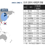 그<b>린카</b>의 선두주자 클린디젤