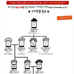 ★★스마트폰 족보 <b>탄생</b>....!!