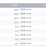 상황봐선 웃을게 아닌데 이거 너무 욱기지<b>아늠</b>?ㄷㄷㄷㄷㄷㄷㄷㄷㄷㄷㄷㄷ