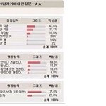 [ㅍ] <b>남자키</b>와 여자심리