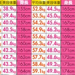 ★★여자들아 살 여기까지 빼라 有