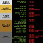 니들 무슨 그래픽<b>카드</b> 쓰고있냐?