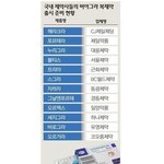 국내<b>제약</b>회사 비아그라 준비