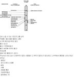 인간의 고통순위