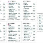여자들이 개념이 없는이유