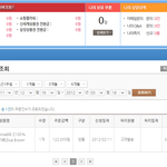 ★쇼핑몰에서 <b>반품</b>하면 꼭 처리결과 확인하세요