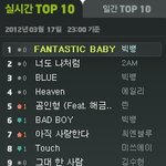 빅뱅은 지금 하락세?