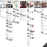 ☆★샤이니 <b>민호</b>가 랩메이킹한 곡들☆★