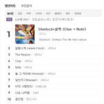 수정!!! 샤이니 지금 음원차트 <b>올킬</b>ㅋㅋㅋㅋㅋㅋㅋㅋㅋㅋㅋ