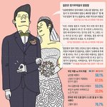 <b>김치녀</b> 마인드