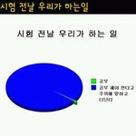 ★★시험<b>전날</b>하는일공감
